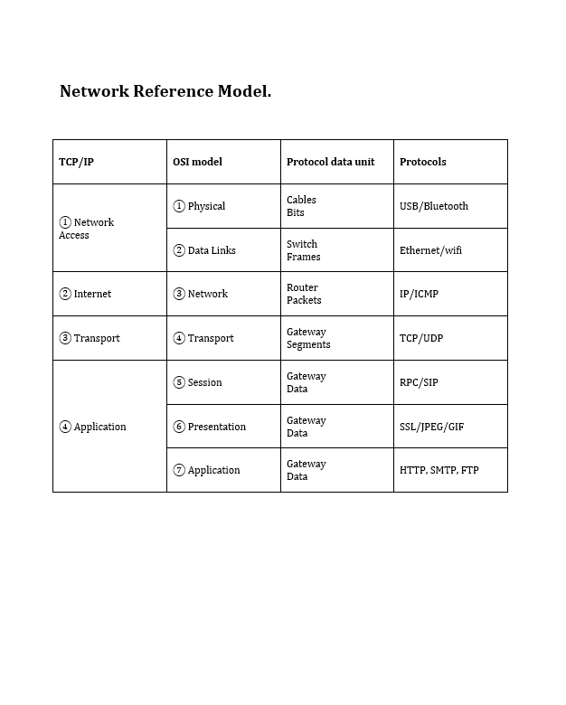 Table Extraction - After