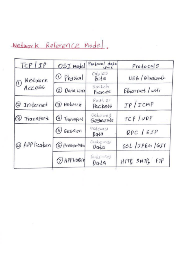 Table Extraction - Before
